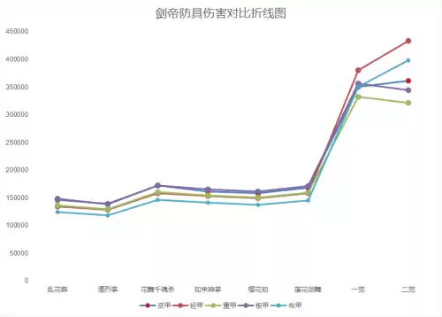 dnf剑帝主副武器选择　剑帝主手带光剑还是巨剑-第13张
