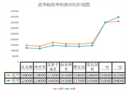 dnf剑帝主副武器选择　剑帝主手带光剑还是巨剑-第12张
