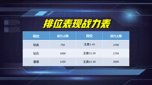 王者荣耀怎么打到省级　荣耀王者-第6张