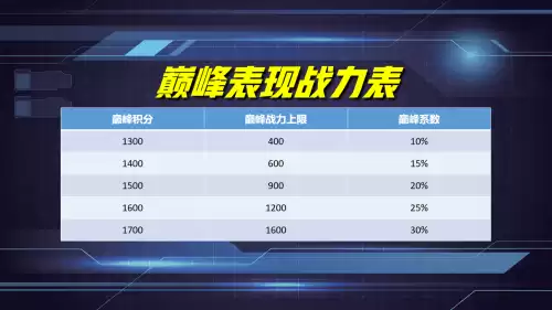 王者荣耀怎么打到省级　荣耀王者-第7张