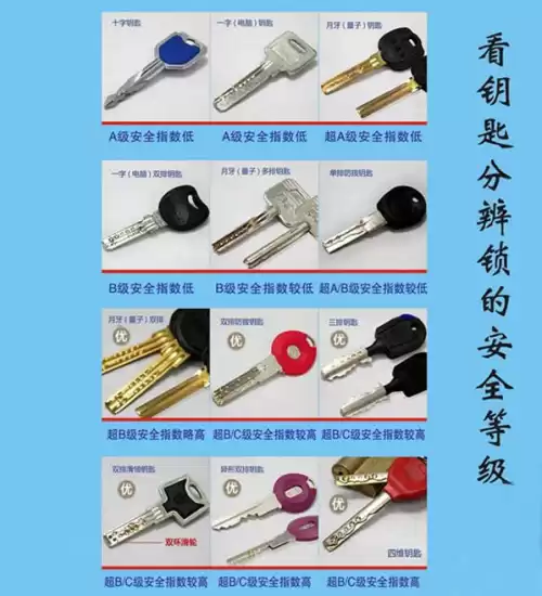 单排月牙钥匙锁怎么打开　忘记带钥匙如何自己开锁-第1张