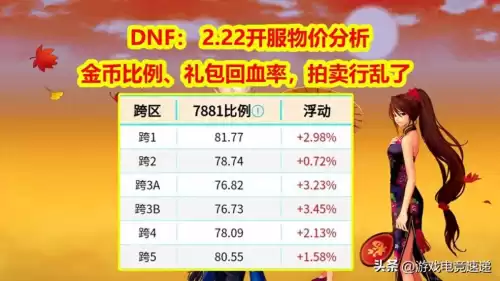 dnf一套年套要多少金币　地下城多少金币可以买年套-第1张