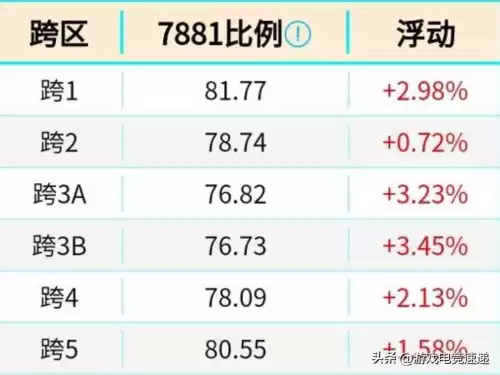 dnf一套年套要多少金币　地下城多少金币可以买年套-第2张