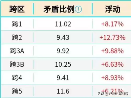 dnf一套年套要多少金币　地下城多少金币可以买年套-第3张