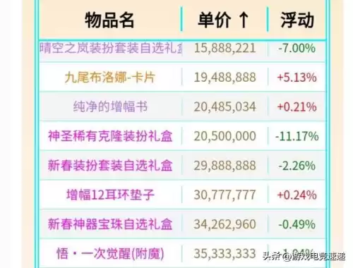 dnf一套年套要多少金币　地下城多少金币可以买年套-第5张