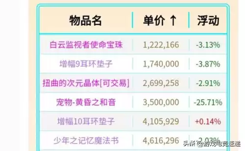 dnf一套年套要多少金币　地下城多少金币可以买年套-第6张