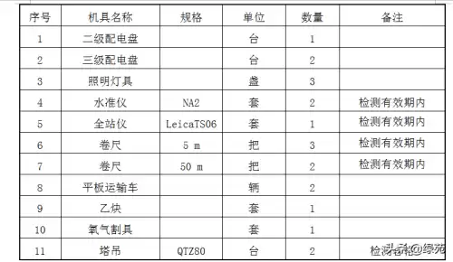 迷你世界怎么做消防车的支撑架　迷你世界装甲车教程-第10张