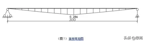 迷你世界怎么做消防车的支撑架　迷你世界装甲车教程-第31张