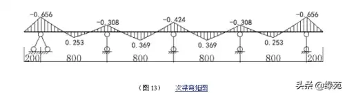 迷你世界怎么做消防车的支撑架　迷你世界装甲车教程-第36张