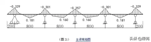 迷你世界怎么做消防车的支撑架　迷你世界装甲车教程-第42张
