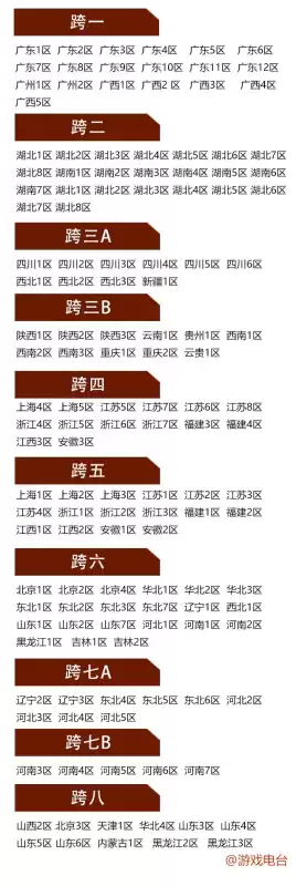 地下城勇士跨几是什么意思　dnf跨几是怎么区分的-第3张