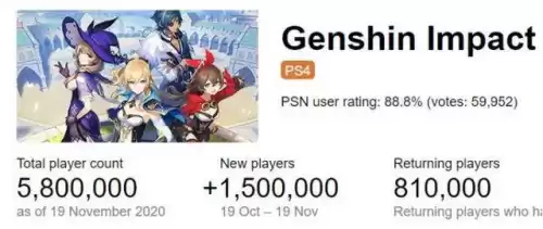 ps上玩原神账号互通吗　互通版-第3张