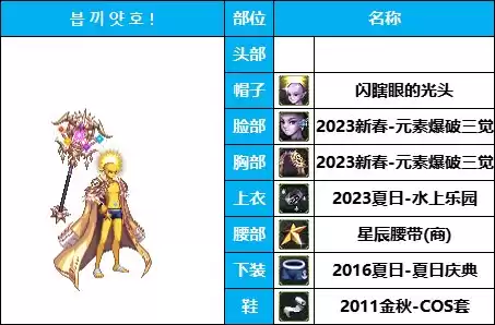 dnf所有魔法师套装装扮　DNF魔法师时装-第3张