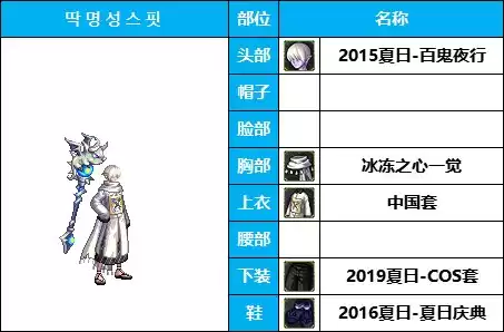 dnf所有魔法师套装装扮　DNF魔法师时装-第5张