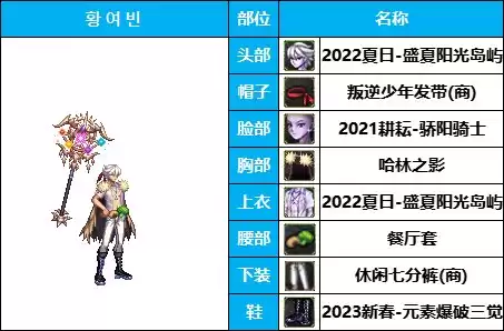 dnf所有魔法师套装装扮　DNF魔法师时装-第6张