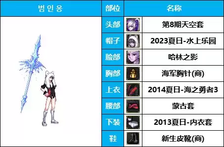 dnf所有魔法师套装装扮　DNF魔法师时装-第10张