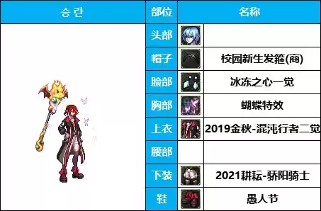 dnf所有魔法师套装装扮　DNF魔法师时装-第8张