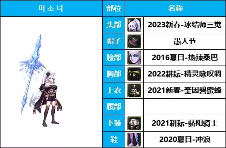 dnf所有魔法师套装装扮　DNF魔法师时装-第9张