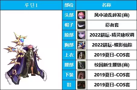 dnf所有魔法师套装装扮　DNF魔法师时装-第11张