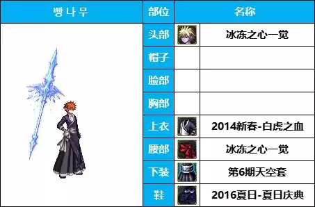 dnf所有魔法师套装装扮　DNF魔法师时装-第14张