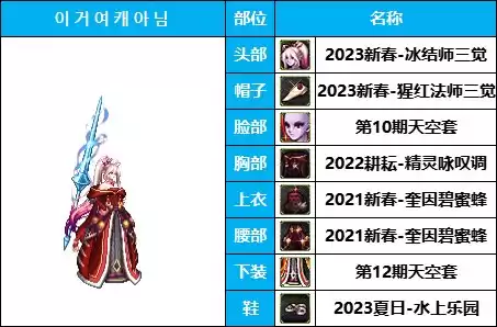 dnf所有魔法师套装装扮　DNF魔法师时装-第12张