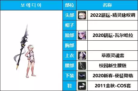 dnf所有魔法师套装装扮　DNF魔法师时装-第17张
