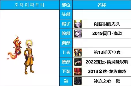 dnf所有魔法师套装装扮　DNF魔法师时装-第18张