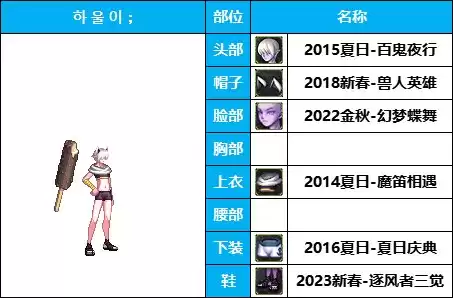 dnf所有魔法师套装装扮　DNF魔法师时装-第15张