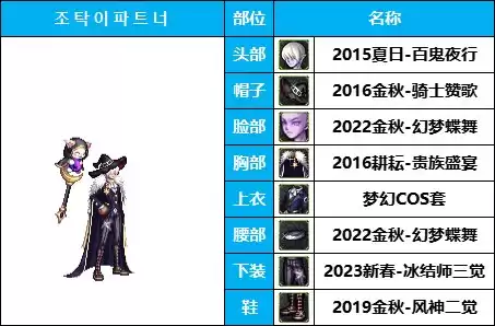 dnf所有魔法师套装装扮　DNF魔法师时装-第23张