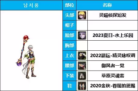 dnf所有魔法师套装装扮　DNF魔法师时装-第24张
