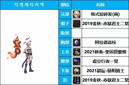 dnf所有魔法师套装装扮　DNF魔法师时装-第20张
