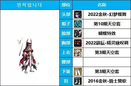 dnf所有魔法师套装装扮　DNF魔法师时装-第30张