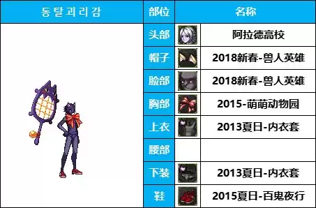 dnf所有魔法师套装装扮　DNF魔法师时装-第31张