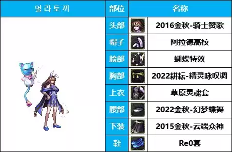 dnf所有魔法师套装装扮　DNF魔法师时装-第35张