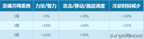 dnf安宁之息一天多少个　dnf无尽的祭坛有什么奖励-第10张
