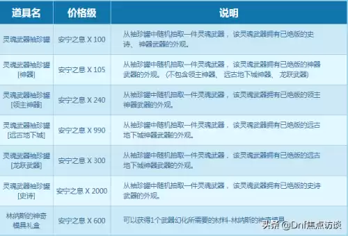 dnf安宁之息一天多少个　dnf无尽的祭坛有什么奖励-第11张