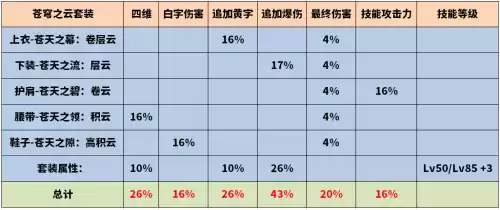 dnf95剑神适合什么宠物　DNF剑神95装备选择-第3张
