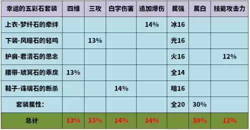 dnf95剑神适合什么宠物　DNF剑神95装备选择-第6张