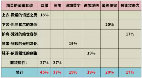 dnf95剑神适合什么宠物　DNF剑神95装备选择-第5张