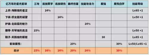 dnf95剑神适合什么宠物　DNF剑神95装备选择-第4张