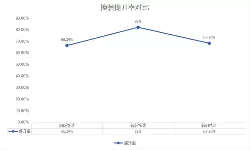 dnf95剑神适合什么宠物　DNF剑神95装备选择-第9张