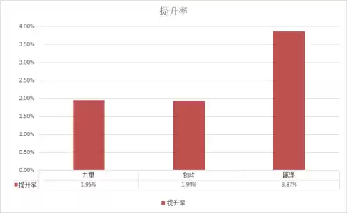 dnf95剑神适合什么宠物　DNF剑神95装备选择-第11张