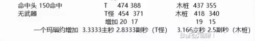 梦幻西游盘丝阵加多少防御　盘丝岭固伤计算方式-第3张
