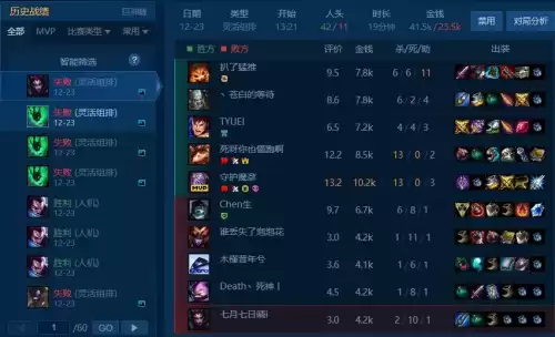 现在lol还有裁决之镰吗　LOL裁决之镰等级-第2张