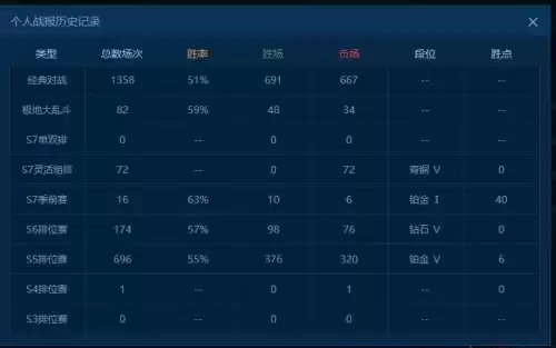 现在lol还有裁决之镰吗　LOL裁决之镰等级-第4张