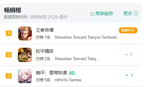 明日之后80级到90级要多久　明日之后90卡级-第19张