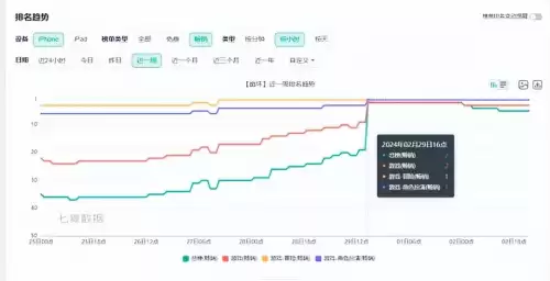 明日之后80级到90级要多久　明日之后90卡级-第20张