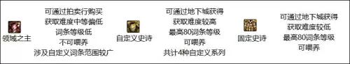 dnf加三速的传说装备 dnf三速最快的搭配-第1张