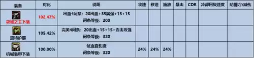 dnf加三速的传说装备 dnf三速最快的搭配-第8张