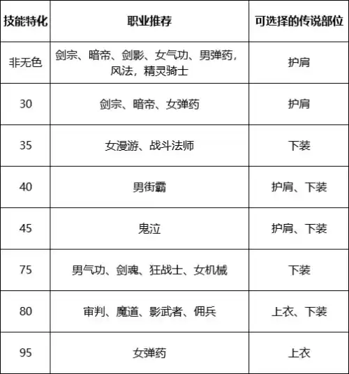 dnf加三速的传说装备 dnf三速最快的搭配-第14张